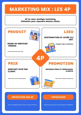 Affiche académique sur l'économie pour l'école ou l'université