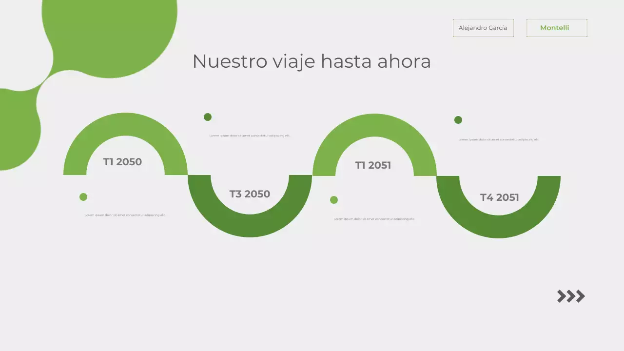 Presentación del anuncio de sostenibilidad de Green Modern