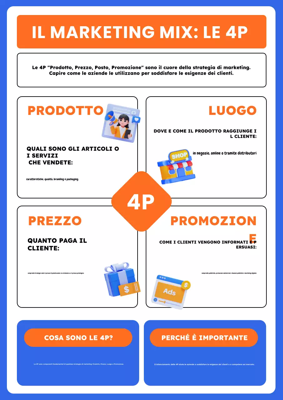 Poster accademico di economia per la scuola o l'università