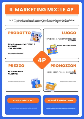 Poster accademico di economia per la scuola o l'università