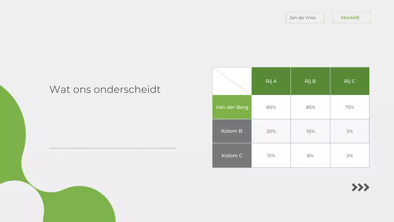 Presentatie over de aankondiging van Green Modern Sustainability