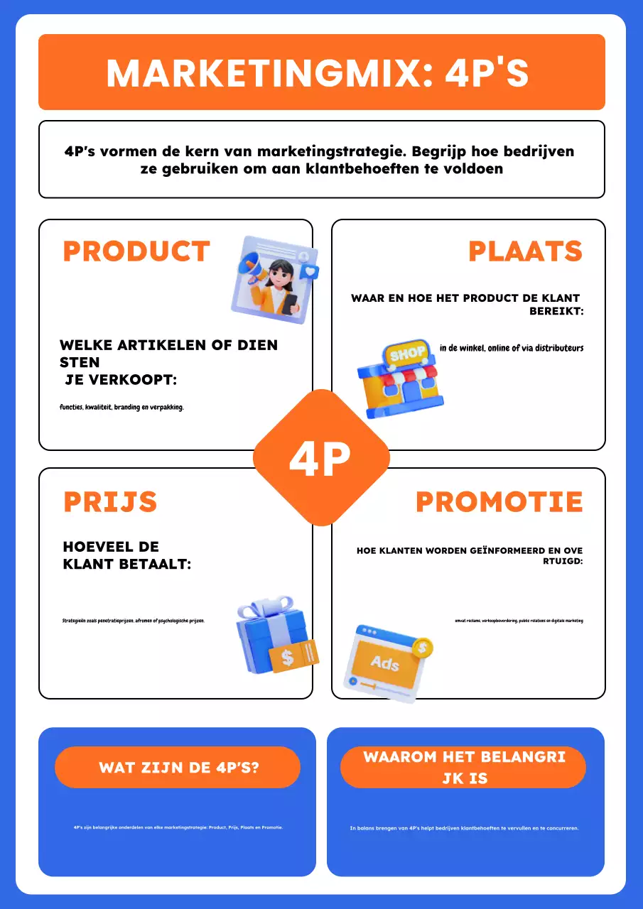 Academische poster Economie voor school of universiteit