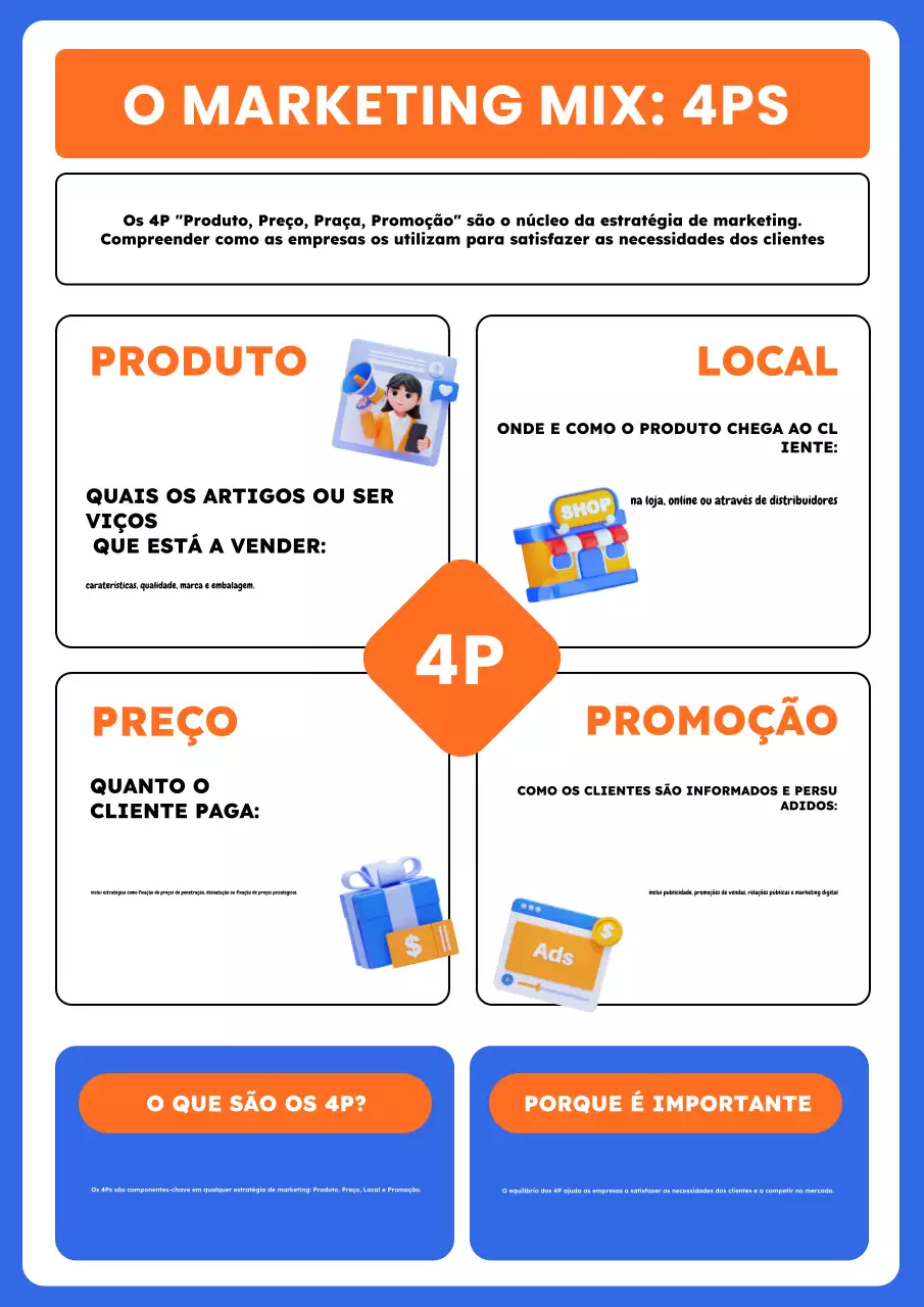 Pôster Acadêmico de Economia para Escola ou Universidade