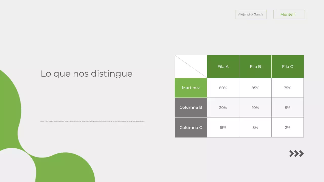 Presentación del anuncio de sostenibilidad de Green Modern