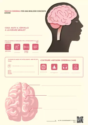 Poster rosa della guida al cervello moderno