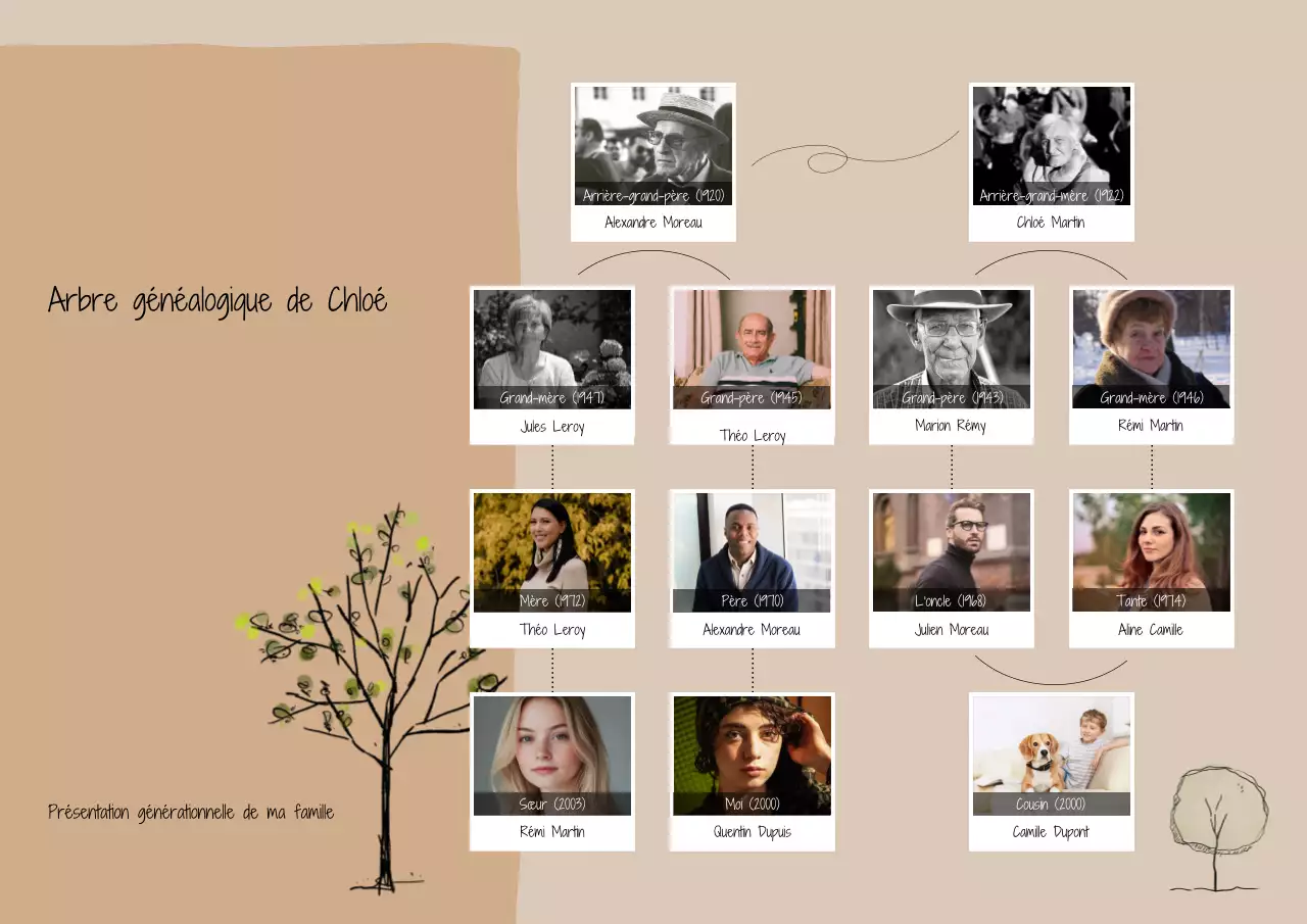 Affiche de l'arbre généalogique