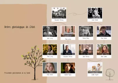 Affiche de l'arbre généalogique