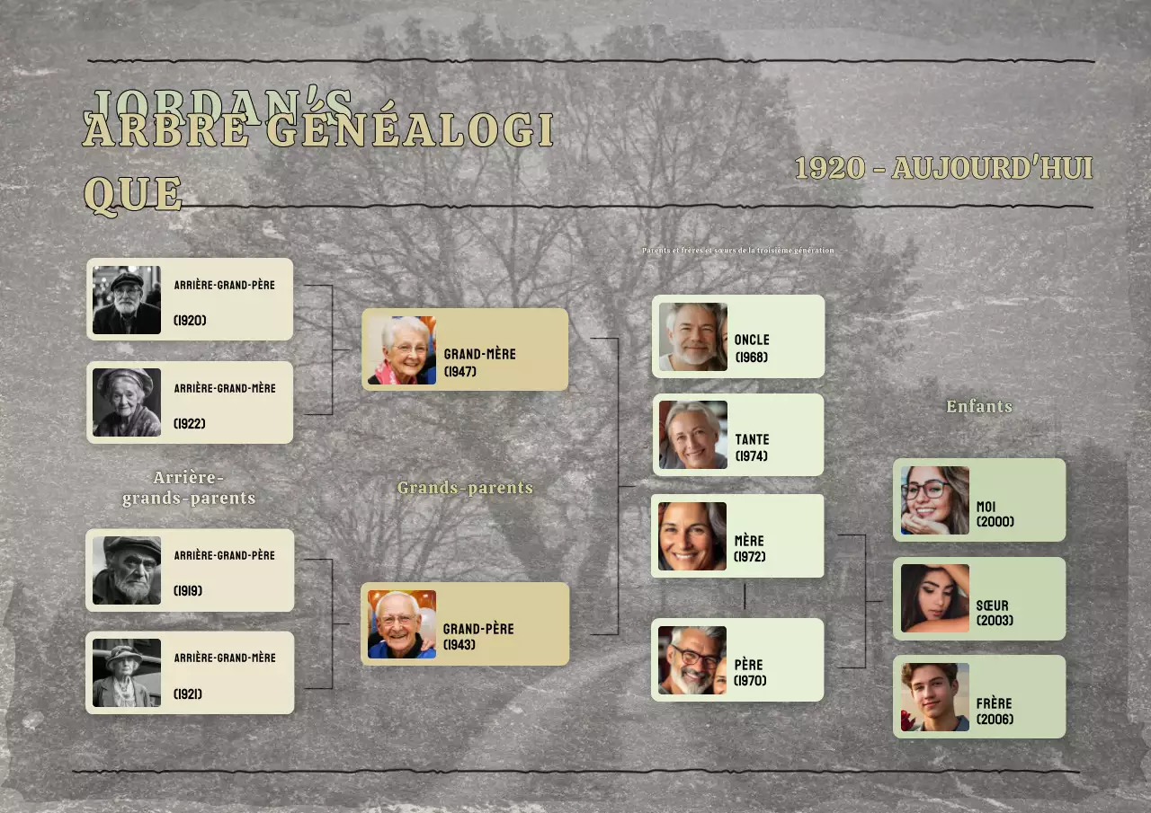 référence familiale traditionnelle verte