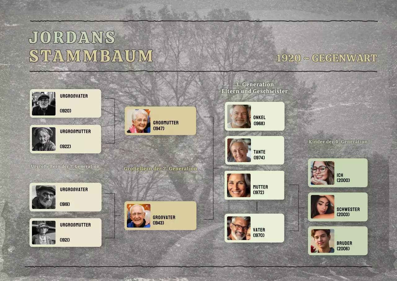 grüne traditionelle Familienreferenz
