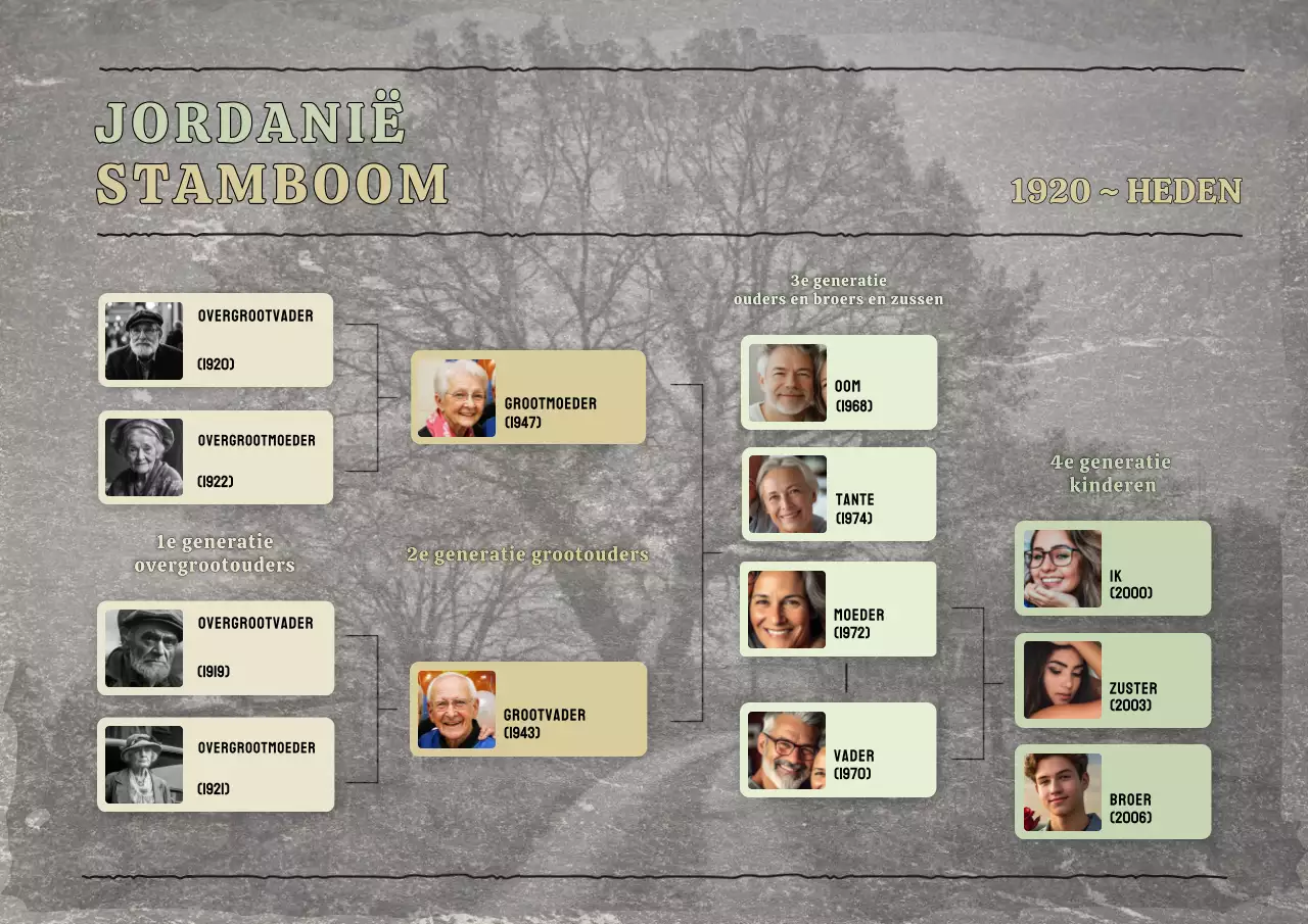 groene traditionele familiereferentie