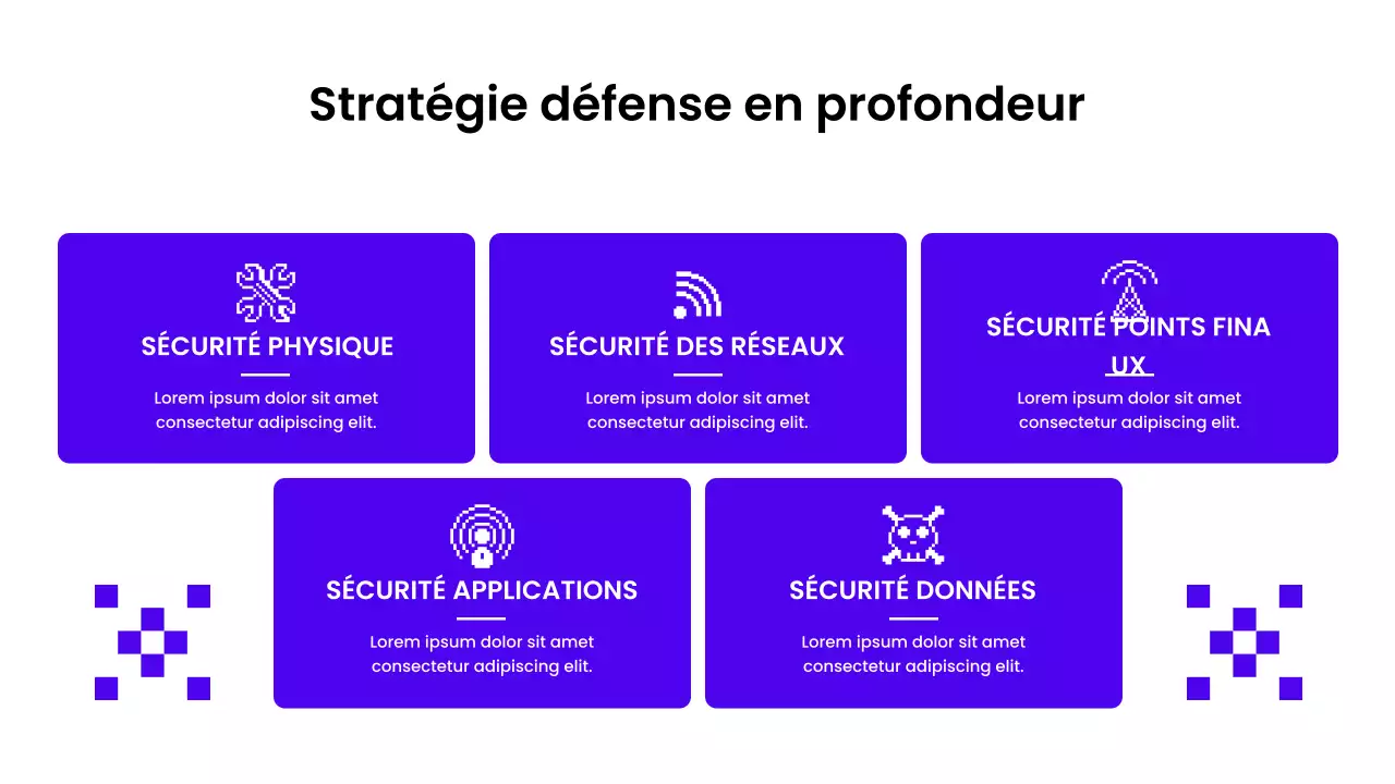 Présentation du guide de sécurité Purple Modern
