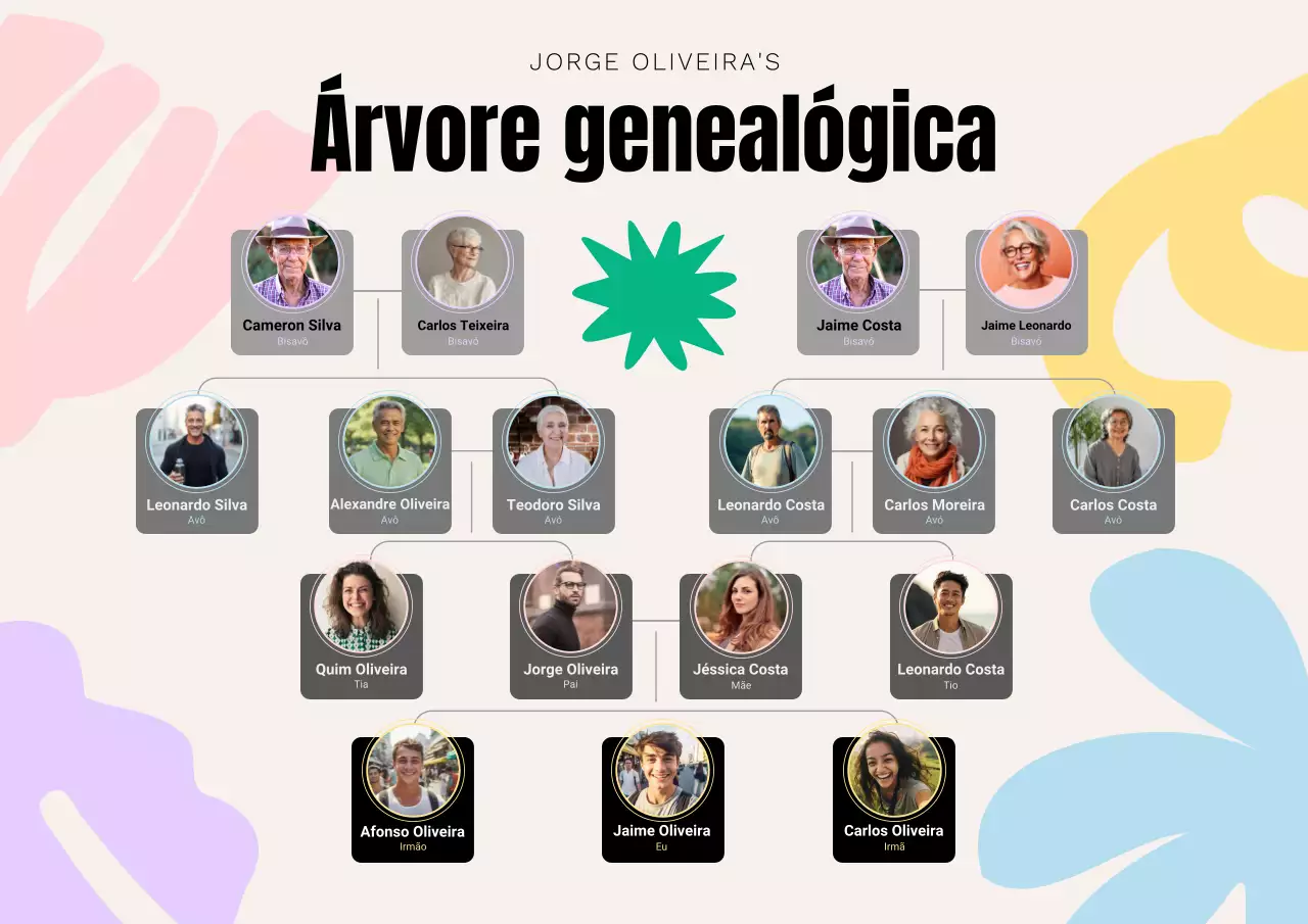 Árvore genealógica moderna e colorida