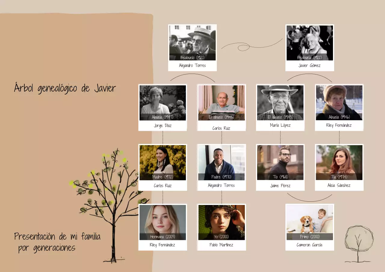Póster del árbol genealógico