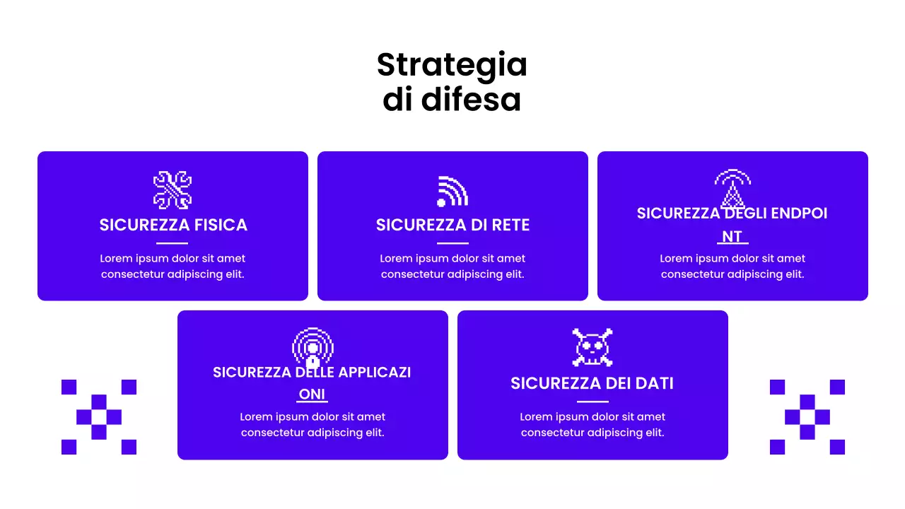 Presentazione della Guida alla sicurezza moderna viola