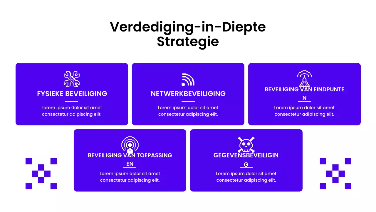 Presentatie van de Purple Modern Security Guide