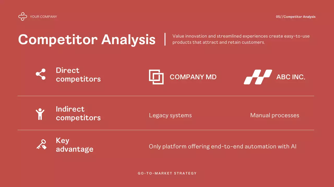 Red Modern Market Strategy Presentation