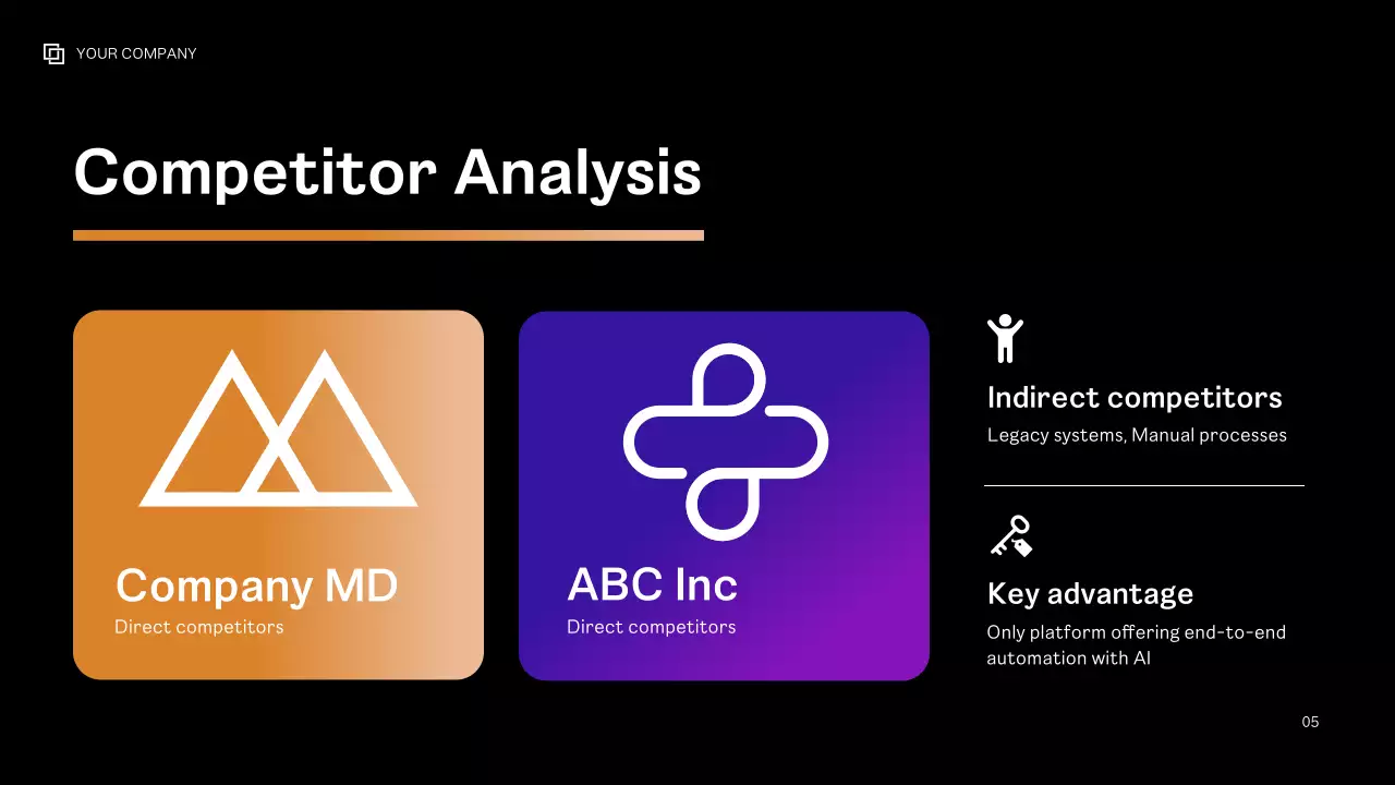 Purple Modern Business Plan Presentation