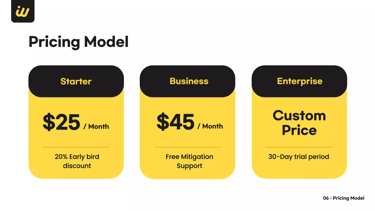 Yellow Modern Business Plan Presentation