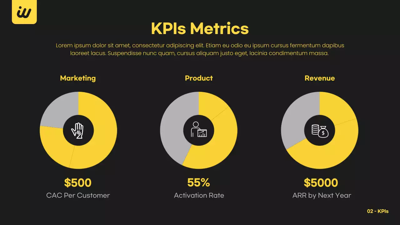 Yellow Modern Business Plan Presentation