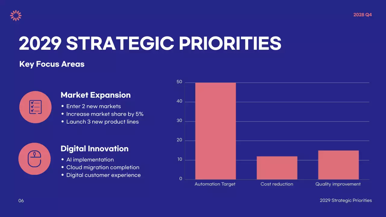 Blue Modern Business Report Presentation