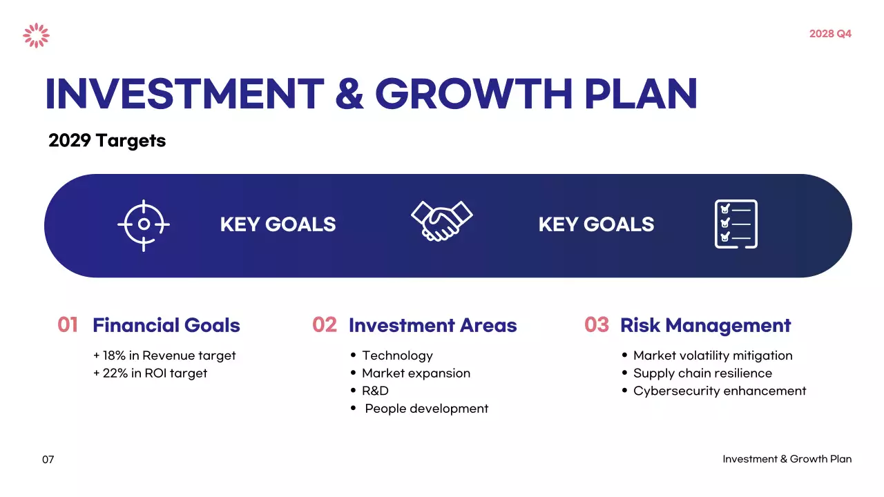 Blue Modern Business Report Presentation