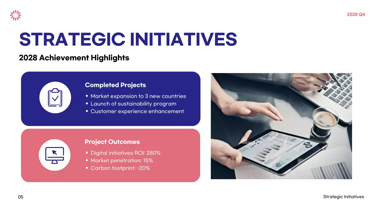 Blue Modern Business Report Presentation