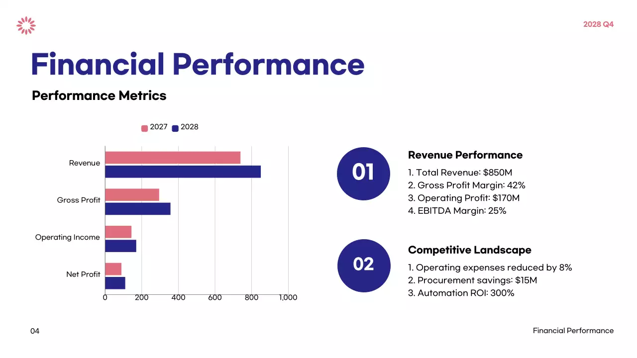 Blue Modern Business Report Presentation
