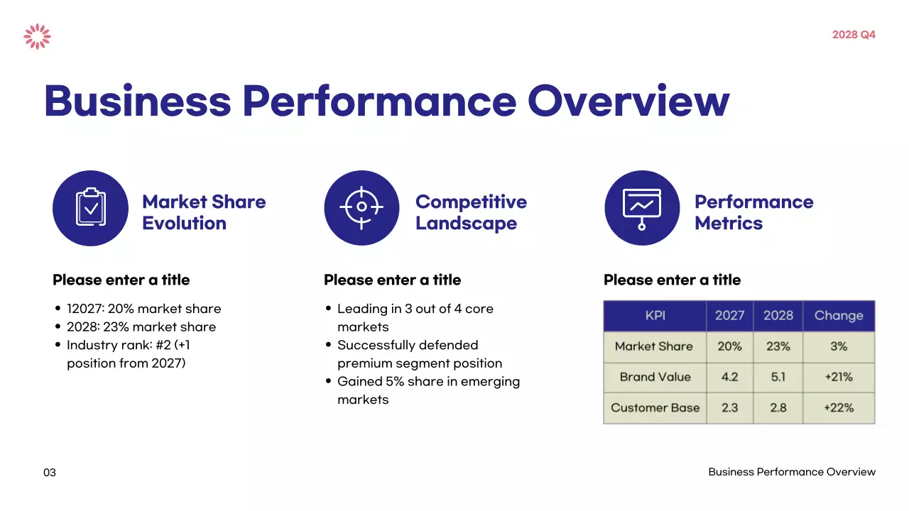 Blue Modern Business Report Presentation