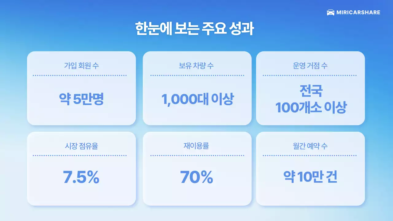 파랑 모던 자동차 서비스 소개