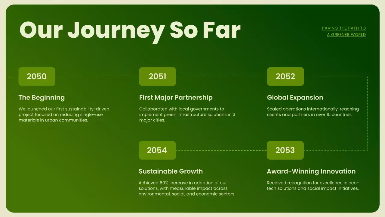 Green Modern Sustainability Promotion Presentation