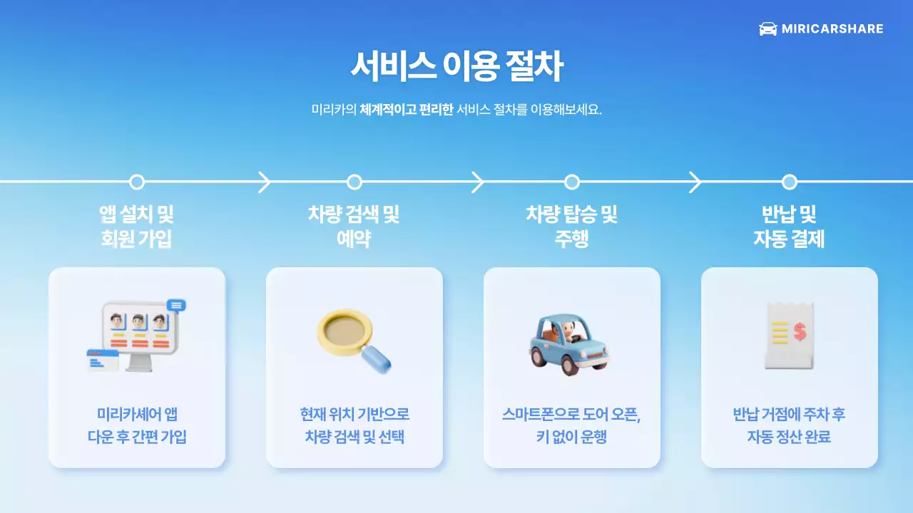 파랑 모던 자동차 서비스 소개