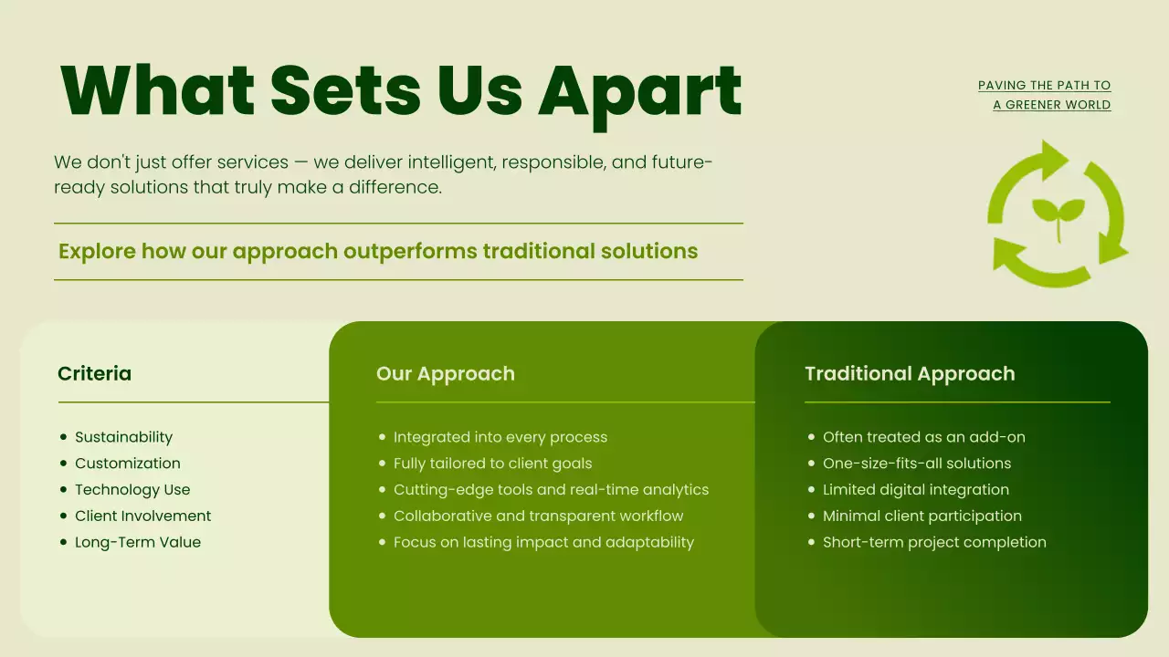 Green Modern Sustainability Promotion Presentation