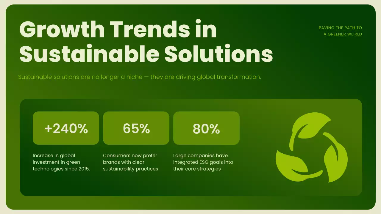 Green Modern Sustainability Promotion Presentation