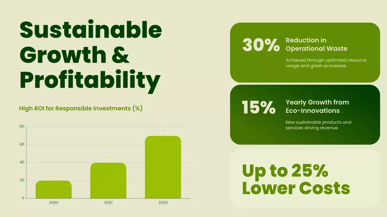 Green Modern Sustainability Promotion Presentation