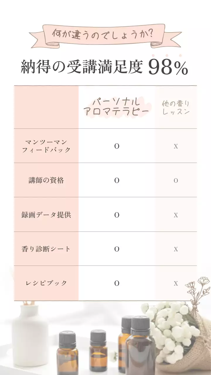 ベージュ ナチュラル アロマセラピー キービジュアル モバイル