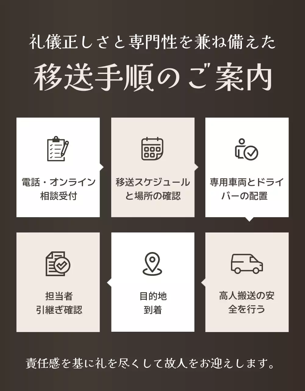 黒 上品 葬儀 サービス 看板