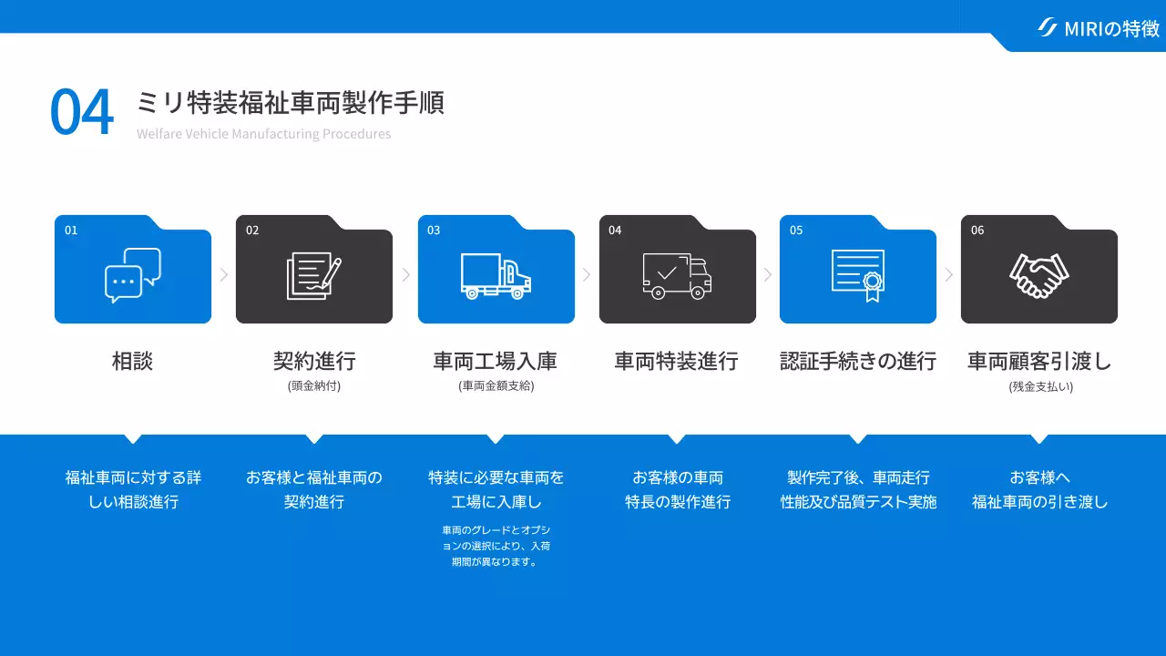 白 モダン 車両 プレゼンテーション