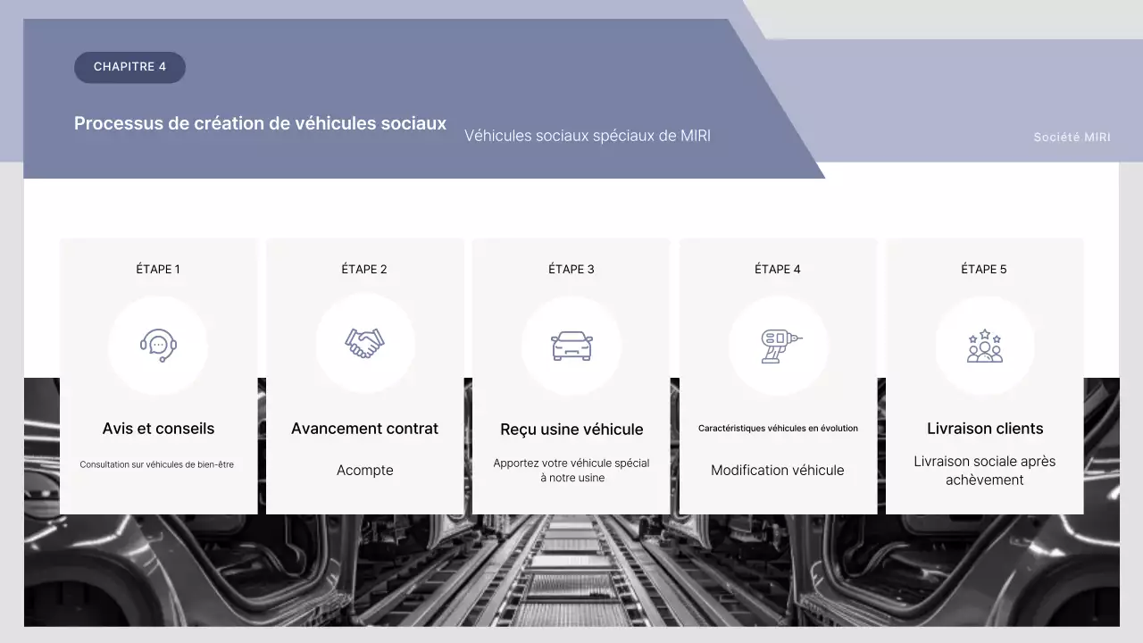 Description de la voiture grise moderne