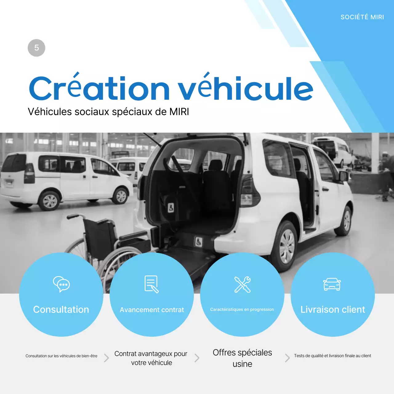 Publicité pour une voiture bleue moderne