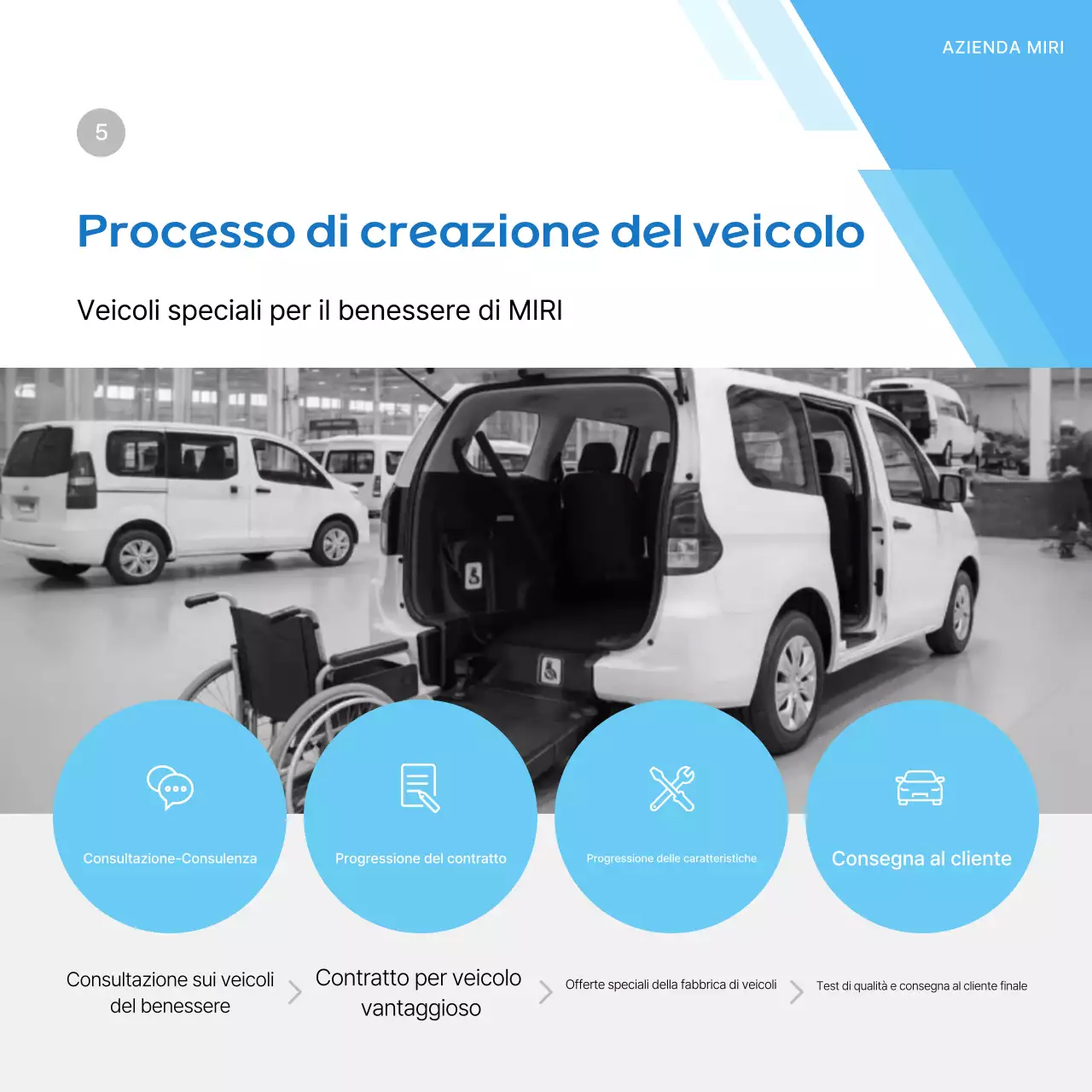 Pubblicità di auto moderna blu