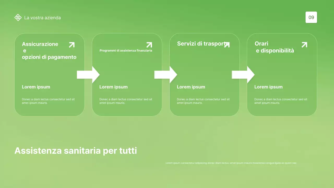 Promozione dell'assistenza sanitaria moderna e verde