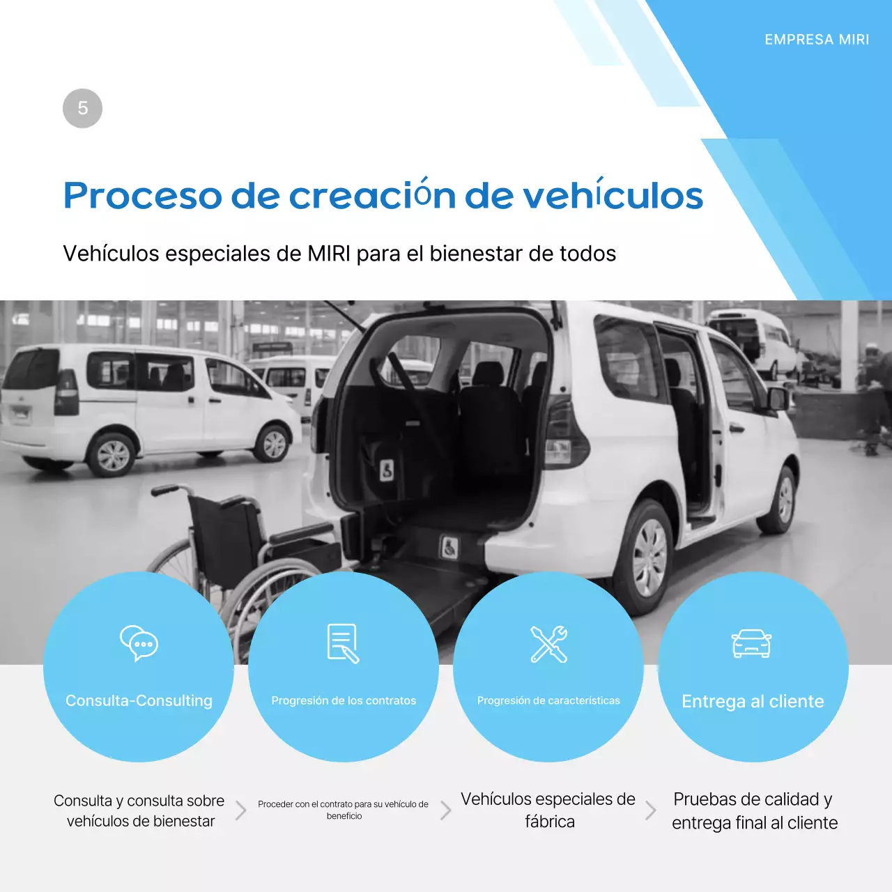 Anuncio de coche moderno azul