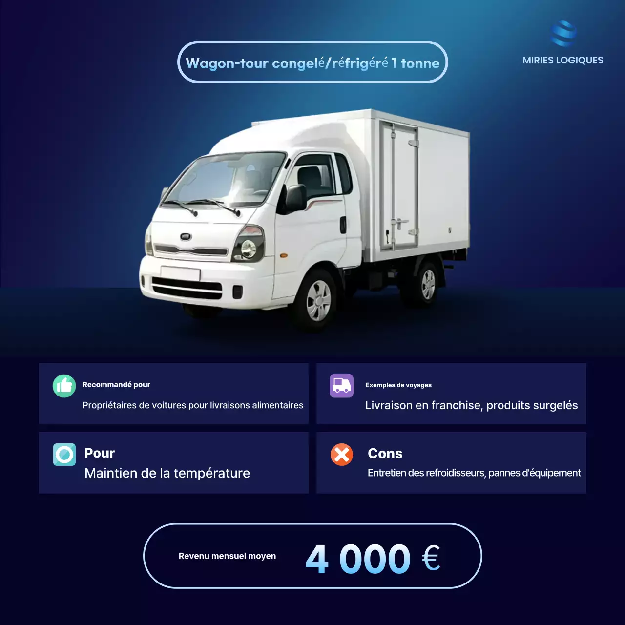 Guide des véhicules modernes bleus