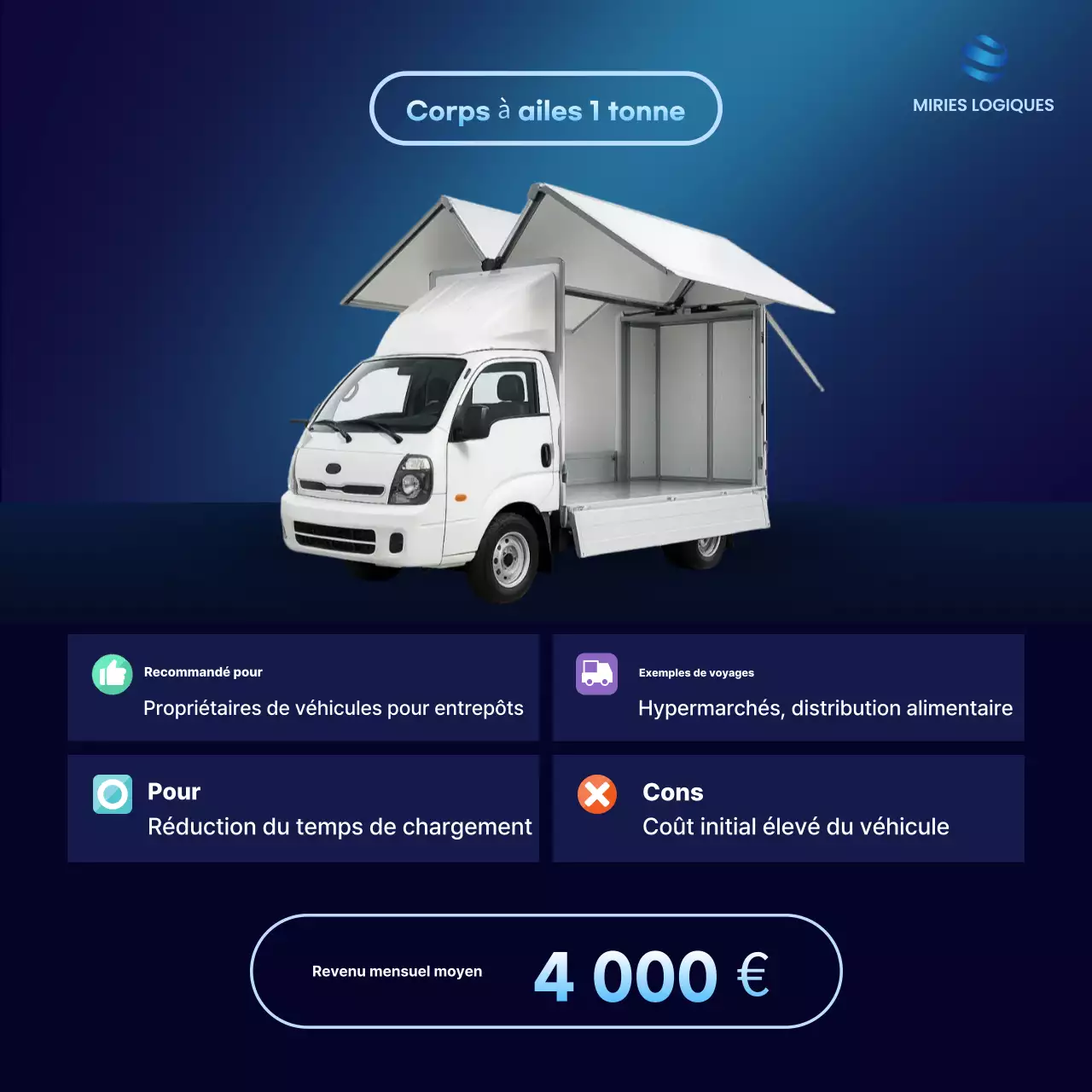 Guide des véhicules modernes bleus