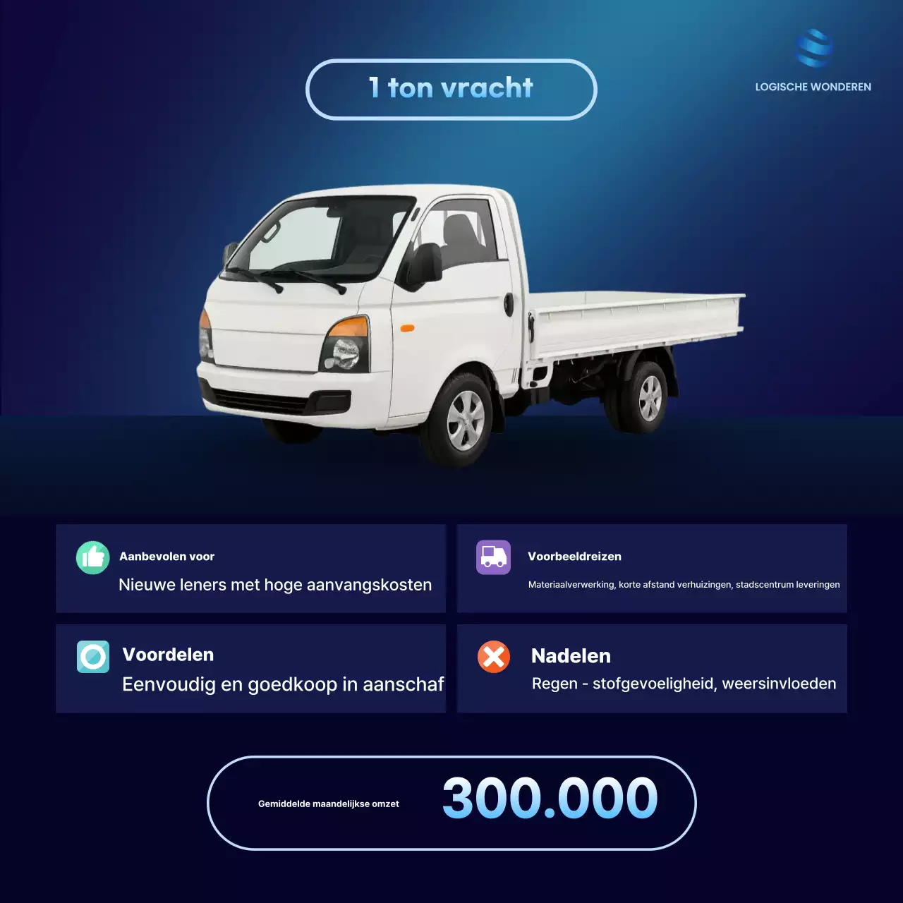 Blauwe moderne voertuiggids