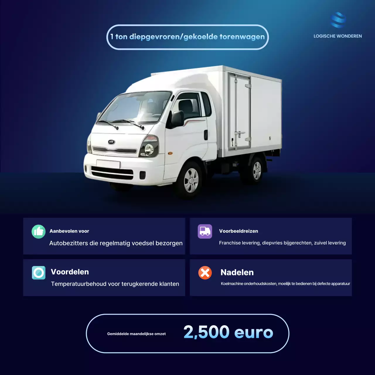 Blauwe moderne voertuiggids