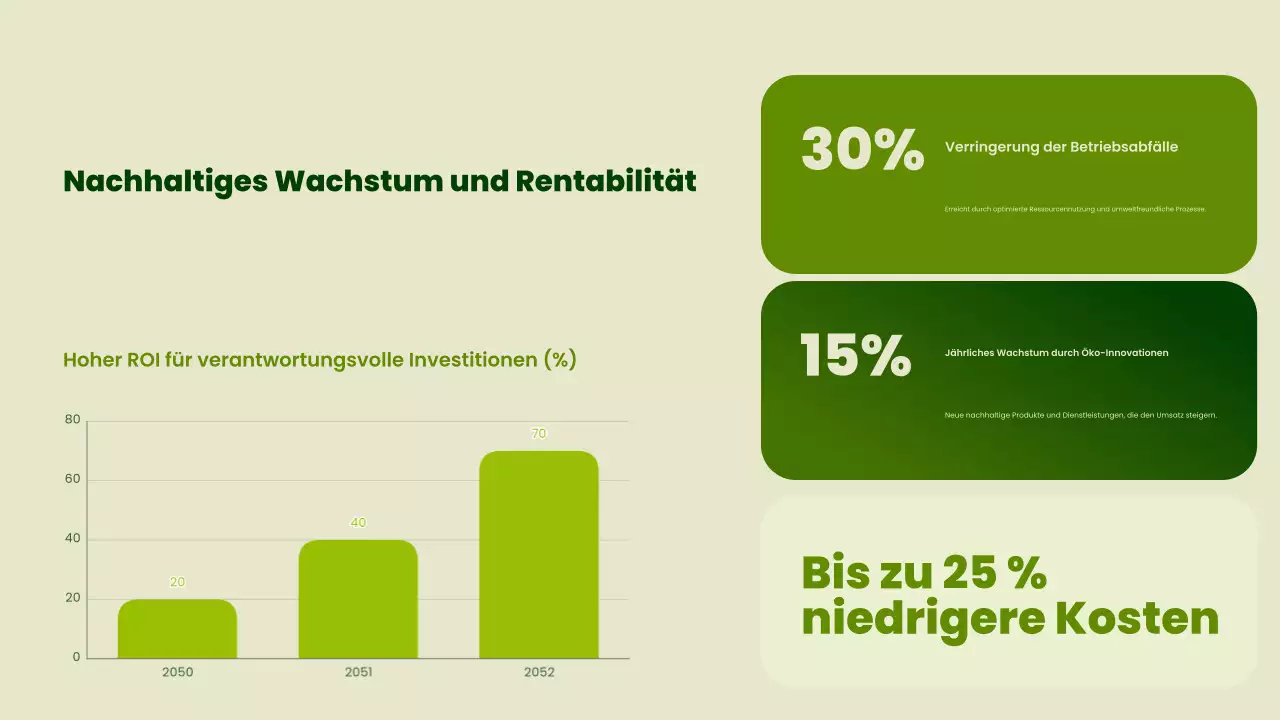 Präsentation zur Förderung der grünen modernen Nachhaltigkeit