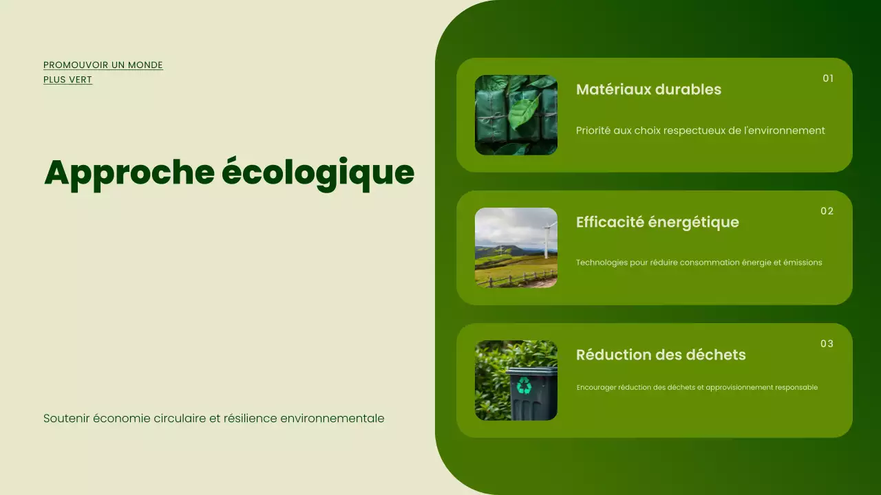 Présentation de la promotion de la durabilité verte et moderne