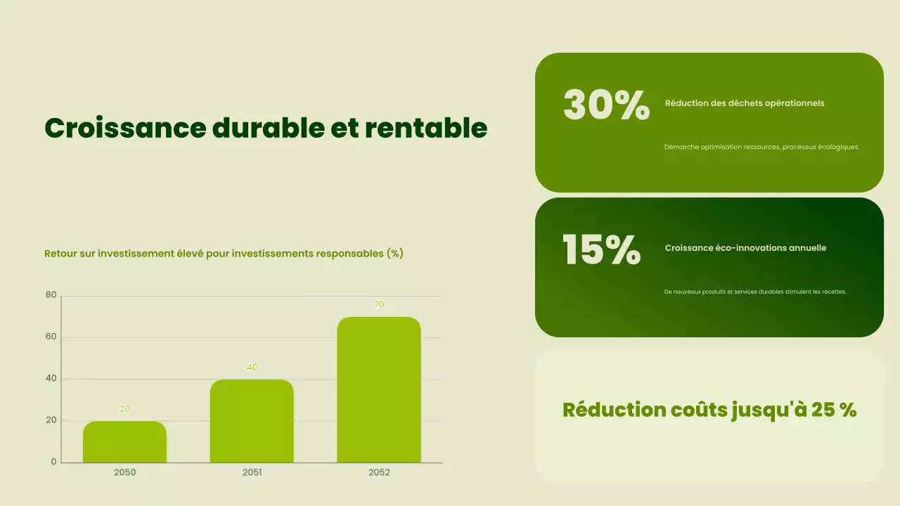 Présentation de la promotion de la durabilité verte et moderne