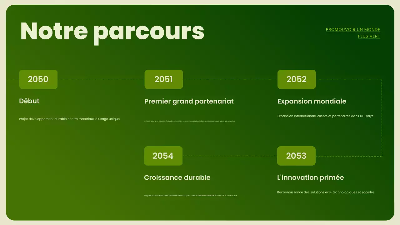 Présentation de la promotion de la durabilité verte et moderne